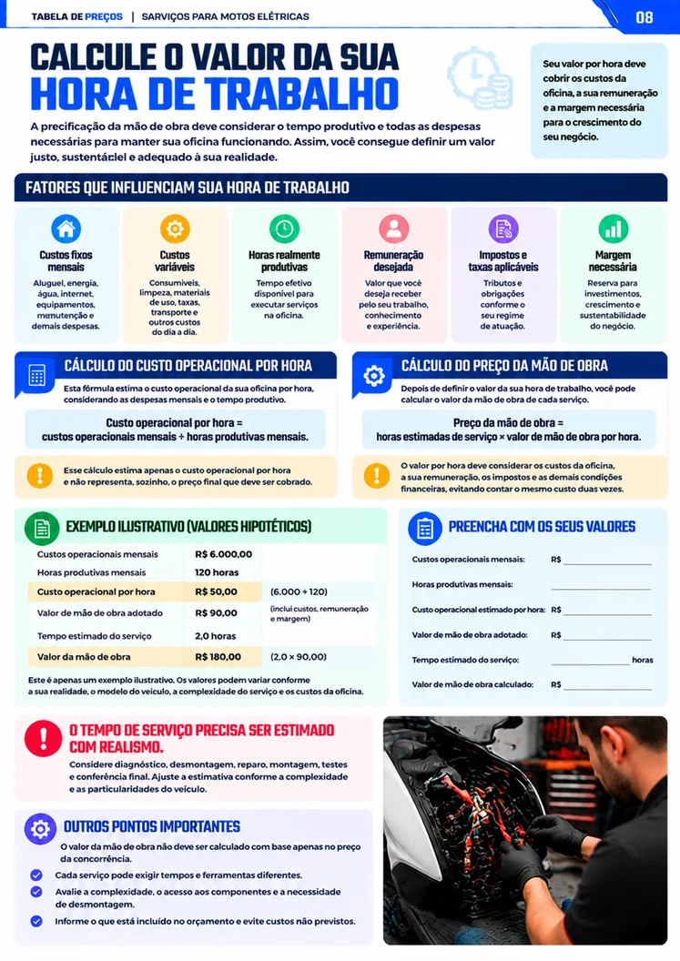 Guia de Cálculo para Oficinas de Motos Elétricas